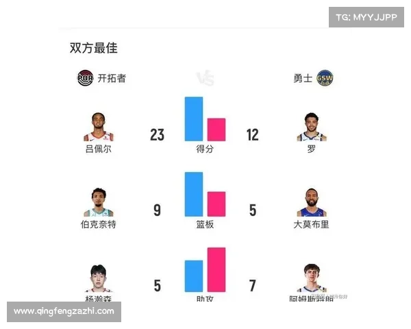 杨瀚森夏联表现出色 8+8+5+3全能数据助力团队亮点策应能力获官方高度评价